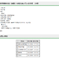 令和7年度　東京都内私立中学校の学費の状況について