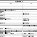 首都圏12月12日版・男子2月2日