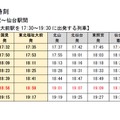 仙山線の臨時列車