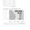 【高校受験2024】熊本県公立高校入試＜英語B＞問題・正答