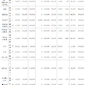 令和7年度千葉県私立高等学校初年度納付金