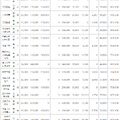 令和7年度千葉県私立高等学校初年度納付金