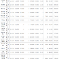 令和7年度千葉県私立高等学校初年度納付金