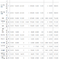 令和7年度千葉県私立高等学校初年度納付金