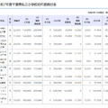 令和7年度千葉県私立小学校初年度納付金