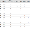 2024年 国公立大医学部に強い地域別高校ランキング（近畿）