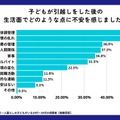 引越し後の生活で保護者が抱える不安