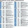 自県の“県民の特徴”を表す一言