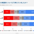 中学3年生のころ文理選択についてどう考えていたか？