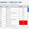 中学3年生時の文理選択意向×文理選択で進んだ進路