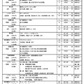 冬の｢都民半額観劇会（第184回）」演目詳細