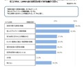 インターネット上の人権侵害に関する事柄で、特に問題があると思われるのはどのようなことですか