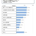 今後、人権を尊重する社会を作るためにはどのようなことの充実が大切だと思いますか