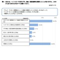 ヘイトスピーチをともなうデモ、集会、街宣活動などを見聞きしたことがありますか