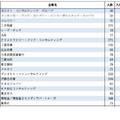 新卒就職者の出身大学から測る企業入社難易度ランキング2024（1位～20位）