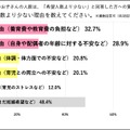 希望人数より少ない理由は？