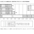 2023年度における幼稚園3歳から高等学校第3学年までの15年間の学習費総額