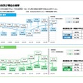 平均得点および順位の推移