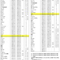 TIMSSにおける得点の変化＜算数・数学＞