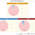 あなたの学校に給食はある？