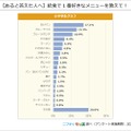 （あると答えた人へ）給食で1番好きなメニューを教えて