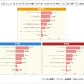 （あると答えた人へ）嫌いなものや食べられないものがある場合、どこまで食べたら残せる？