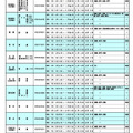 令和7年度  奈良県公立高等学校転学試験の実施一覧