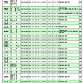 令和7年度  奈良県公立高等学校編入学試験の実施一覧