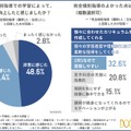 完全個別指導で学力が向上したと感じたか