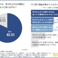 費用が高くても、学力が上がる予備校に通った方がよいと思うか