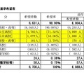 総括および進学希望者