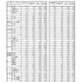 全日制公立高等学校希望者