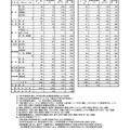 全日制公立高等学校希望者