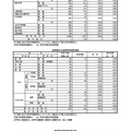 私立・公立定時制・通信制高等学校希望者