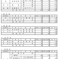 学校・学科別の志望倍率