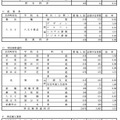 学校・学科別の志望倍率