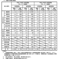 志願予定数の概要