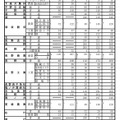 公立高等学校学科別志願予定数（全日制課程）第1通学区（北信地区）