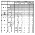 立高等学校学科別志願予定数（全日制課程）第2通学区（東信地区）