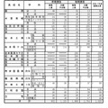 公立高等学校学科別志願予定数（全日制課程）第4通学区（中信地区）