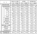 進路希望状況の概要