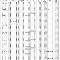 県内公立全日制高等学校進学希望状況（全日制、普通科）