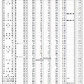 県内公立全日制高等学校進学希望状況（全日制、普通科）