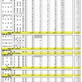 県内公立全日制高等学校進学希望状況（全日制、専門学科）