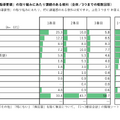 「新学習指導要領」の取組みにあたり課題のある教科（全体／3つまでの複数回答）