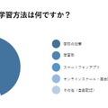 おもな英語の学習方法