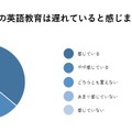 現在、日本の英語教育は遅れていると感じるか