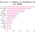 「自分ならできる」という自信をもつことに【強く影響する人】は誰？