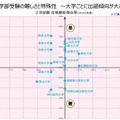 医学部受験の難しさと特殊性