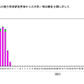 インフルエンザウイルス分離・検出報告数（病原微生物検出情報：2025年1月10日作成）